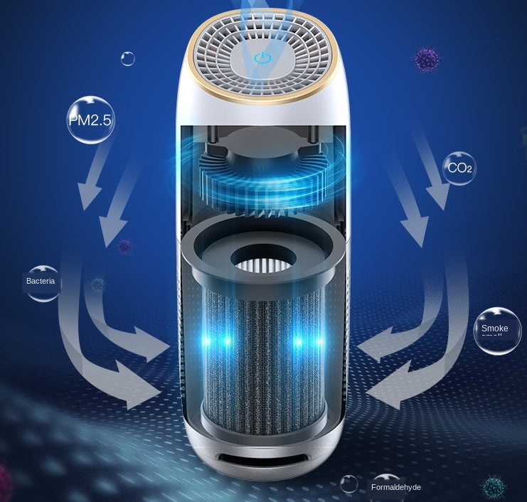 Portable Car Air Purifier DriveLux